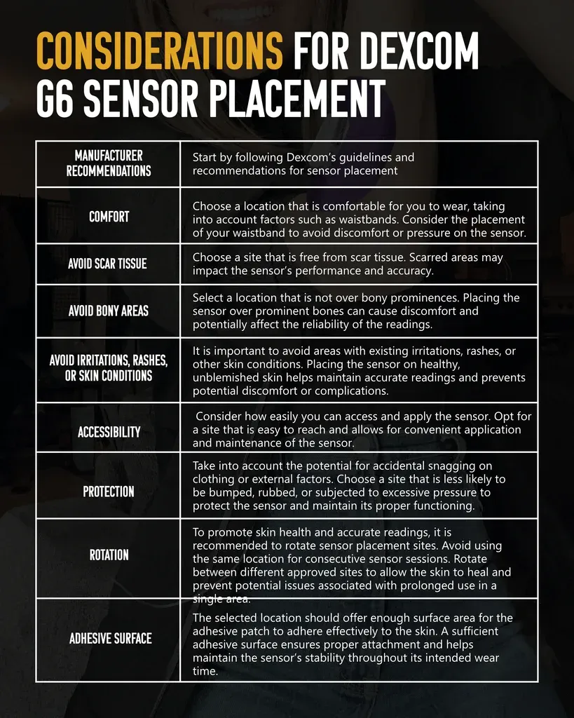 Where_can_I_put_my_Dexcom_G6_Infographic_1_1024x1024-1920w Where can I put my Dexcom G6 Infographic 1 1024x1024 1920w