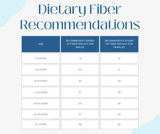 dietary+fiber-1920w dietaryfiber 1920w