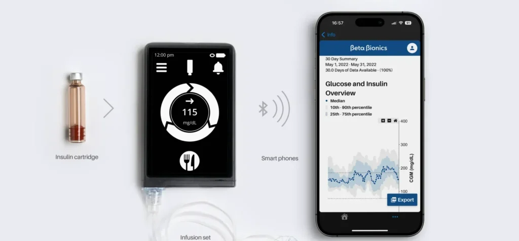 iLet-Beta-Bionics-Supplies-1920w iLet Beta Bionics Supplies 1920w